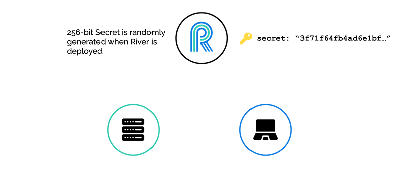 JSON web token secret generated upon deployment