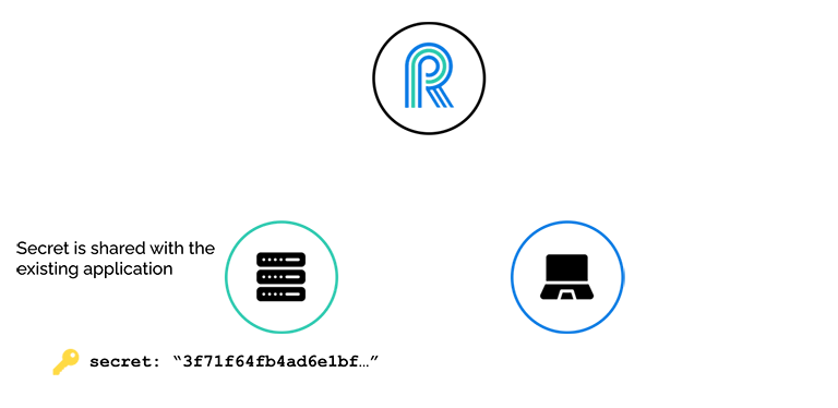 secret shared with existing application