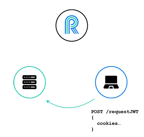 client requests JSON web token from application server