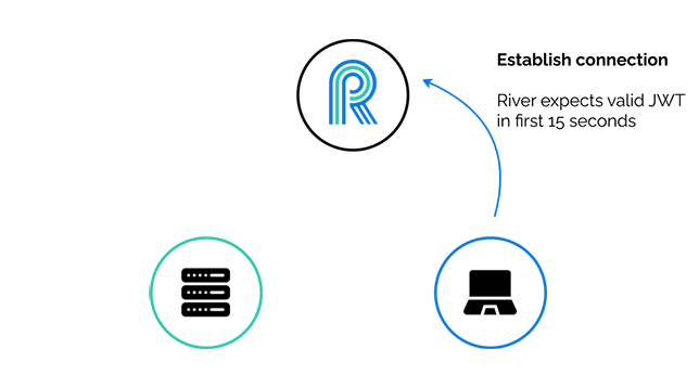 client connects to River via websocket