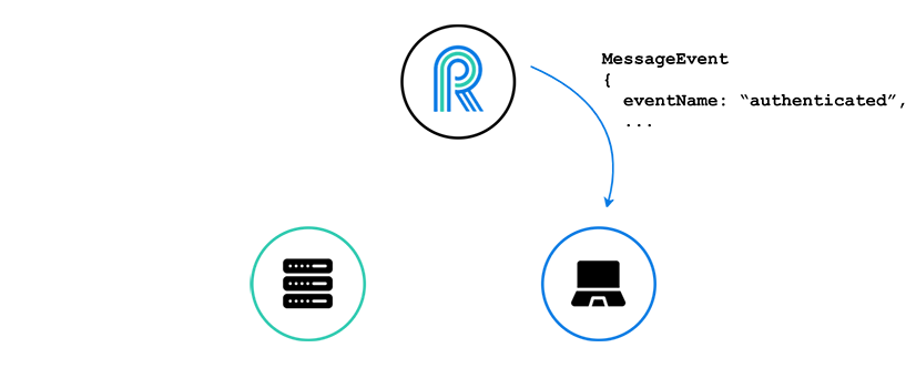 River authenticates using secret to verify json web token